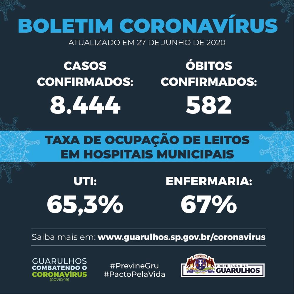 Taxa de letalidade da Covid-19 cai para 6,8% em Guarulhos