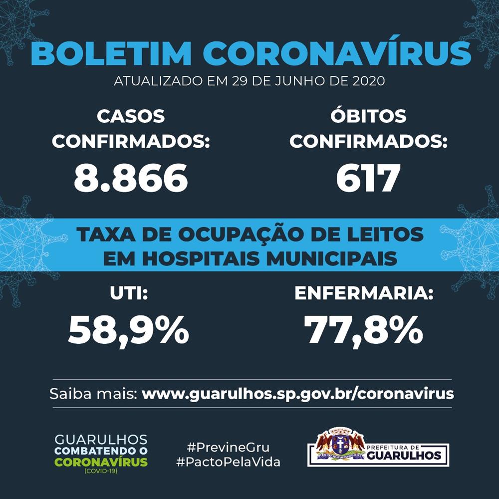Taxa de ocupação de leitos de UTI para Covid-19 cai para 58,9% em Guarulhos